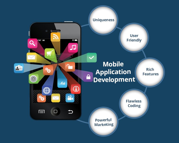 Arka-Mobile Application Development- Android App Development
